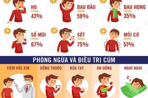TUYÊN TRUYỀN PHÒNG TRÁNH BỆNH CẢM CÚM